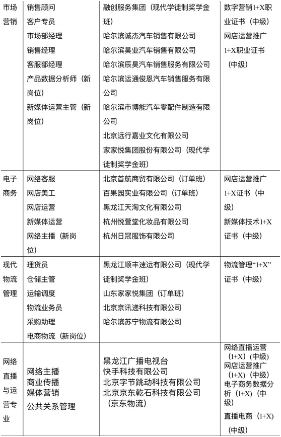 34A81 34A81